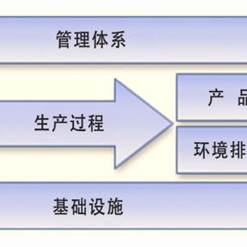 河南綠色工廠企業(yè)核查指導(dǎo)與咨詢服務(wù) 推動企業(yè)綠色轉(zhuǎn)型與可持續(xù)發(fā)展