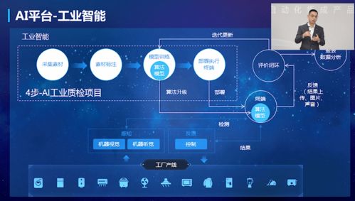 5G+AI+機(jī)器人深度融合，新一代智能自動(dòng)化集成產(chǎn)品正式發(fā)布，開啟產(chǎn)業(yè)變革新篇章